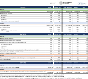 Tableau de Board