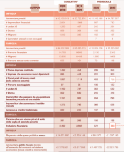 Impatto Sociale 2024_PerMicro