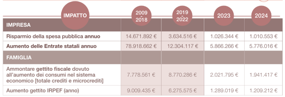 Impatto Sociale_PerMicro